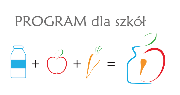 Logo programu „Program dla szkół”. U góry znajduje się szary napis „PROGRAM dla szkół”. Poniżej widoczna jest graficzna formuła: butelka mleka w kolorze niebieskim + konturowe czerwone jabłko z zielonym listkiem + pomarańczowa marchewka z nacią = stylizowana sylwetka butelki, która zawiera w sobie kształty jabłka i marchewki. Grafika symbolizuje promowanie zdrowego odżywiania w szkołach – mleka, owoców i warzyw.